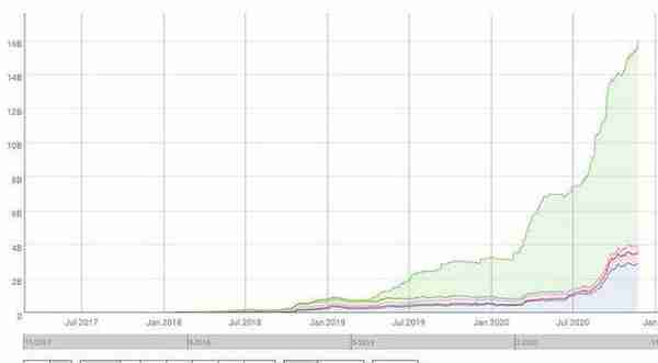 ETH达30个月价格高位，8个迹象表明以太坊已进入新的牛市