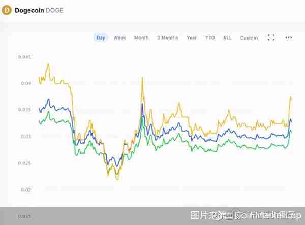 散户余威？虚拟币“狗狗币”大起大落，杠杆风险更甚