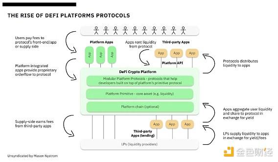 DeFi的三大趋势