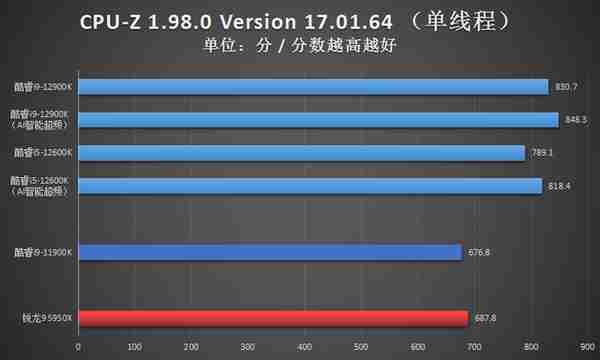 DIY年度回顾：挖矿话题一整年，12代酷睿是亮点