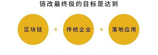 SDKS企业级区块链应用平台