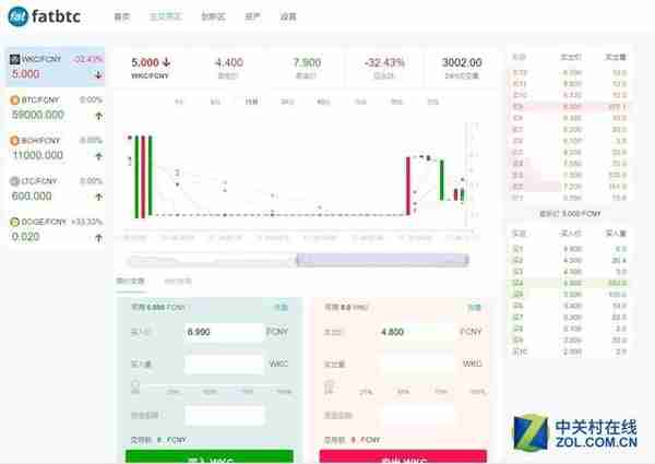 FatBTC开放玩客云交易 今日价格5.0RMB