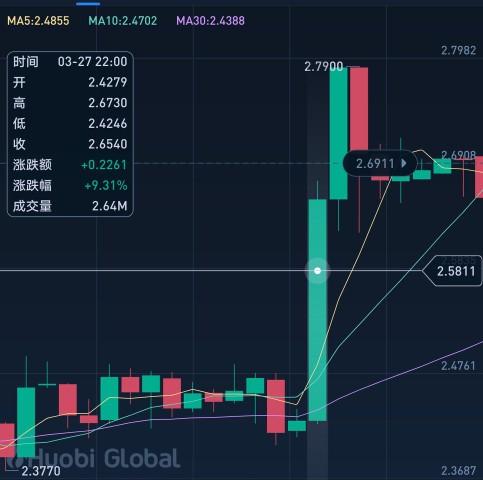 开发人员：以太坊价格在未来五年内或将达到10万美元