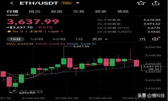 以太坊ETH最新价格动态x.game助力生态发展带来新机遇