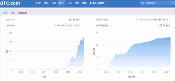 浅谈BTC挖矿和ETH挖矿之间的区别