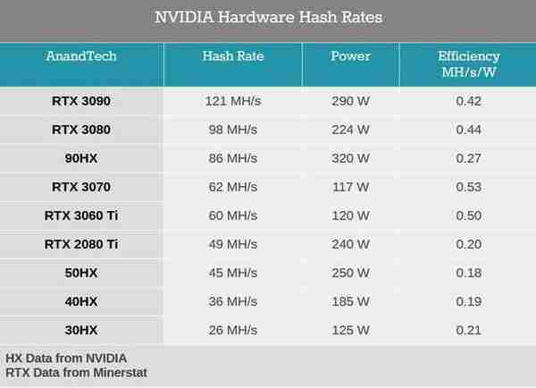 挖矿为何狂抢显卡而非CPU？显卡缺货到底何时休