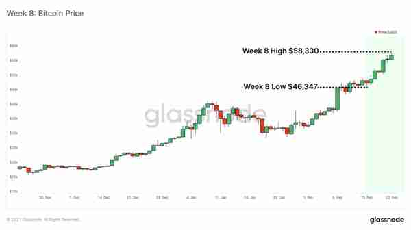 Glassnode丨算力暴涨为以太坊带来了更好地安全性？