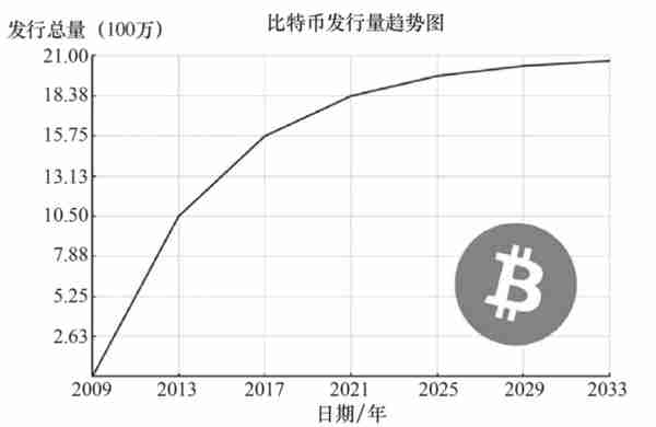 科普：比特币是什么，“挖矿”是如何进行的？为何耗电量越来越大