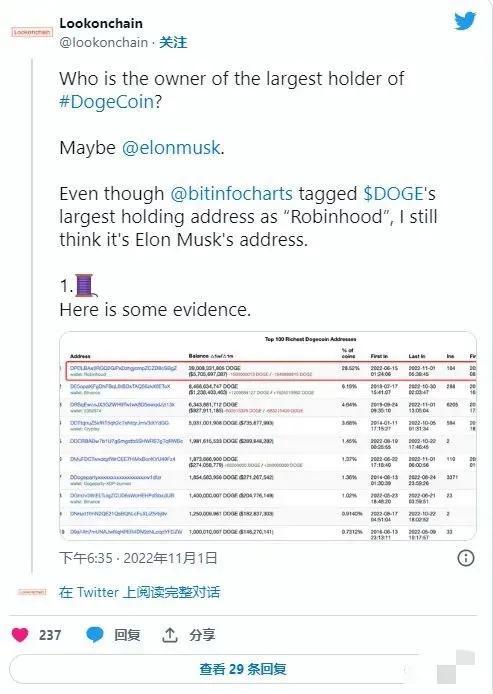 埃隆马斯克是最大的狗狗币DOGE持有者？