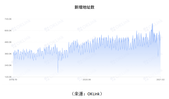 全网最高算力矿池F2Pool上矿工集中大规模流出比特币，“流出”不意味着“抛售”