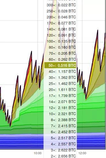 一文了解比特币地址的类型和钱包的用法