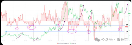 2025 年以太坊（ETH）惊现看涨模式，目标价剑指 6000 美元？