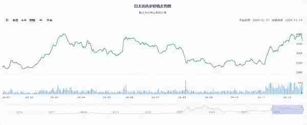 以太坊ETH迎来新机遇：价格突破阻力位X.Game解析未来走势