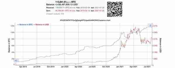 报告表明 Robinhood 拥有最大的狗狗币地址和第三大 BTC 钱包