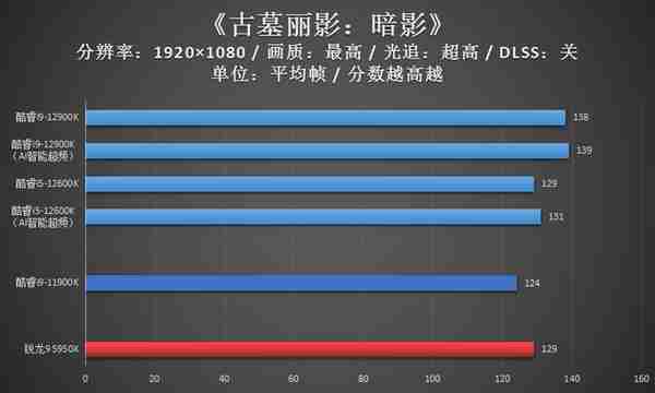 DIY年度回顾：挖矿话题一整年，12代酷睿是亮点