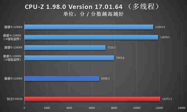 DIY年度回顾：挖矿话题一整年，12代酷睿是亮点