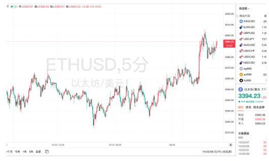 X.Game解析以太坊ETH最新价格洞察加密货币未来