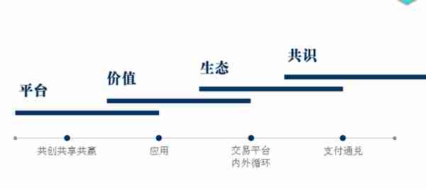 SDKS企业级区块链应用平台