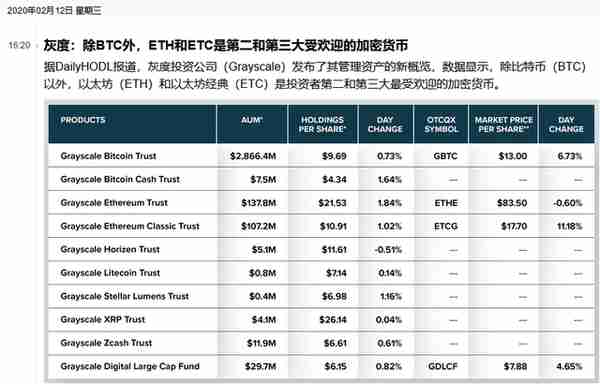 一个存在暴涨基因的半主流币-ETC-以太经典