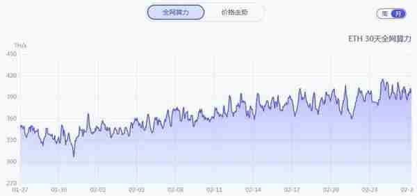 挖矿为何狂抢显卡而非CPU？显卡缺货到底何时休