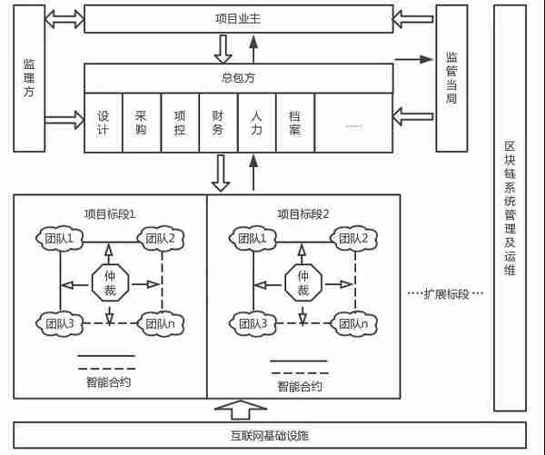 区块链在核能领域应用的初步探讨