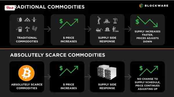 比特币矿工的秘密武器：用最小成本获取最大BTC