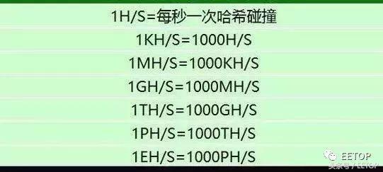 为什么不能用CPU挖矿？然并软CPU挖出一枚要1万年！