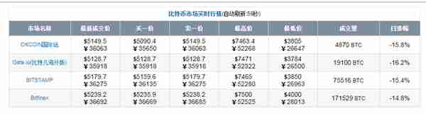 一个比特币价值3.6万，普通电脑24小时挖矿，多久能挖到一枚？