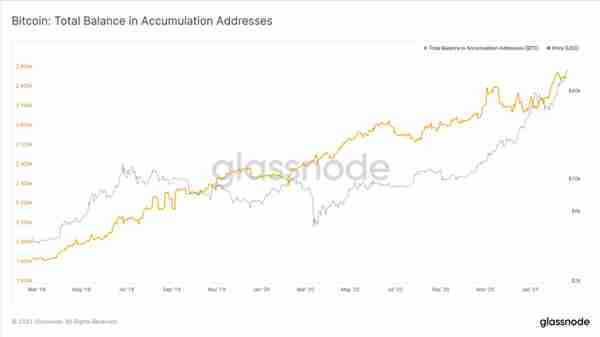 Glassnode丨算力暴涨为以太坊带来了更好地安全性？