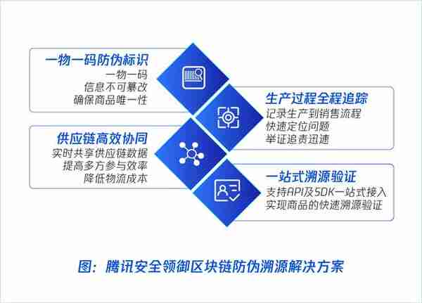 400万瓶酒庄酒上链，国内首个高端葡萄酒区块链溯源平台诞生