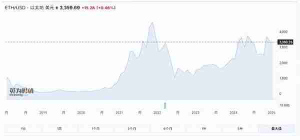 X.Game实时追踪以太坊ETH最新价格：USDC增发如何影响市场流动性