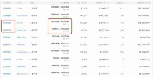 以太坊每个区块燃烧多少个 ETH？