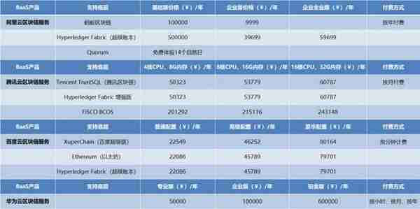 为什么强大的华为，在区块链上“很弱”？