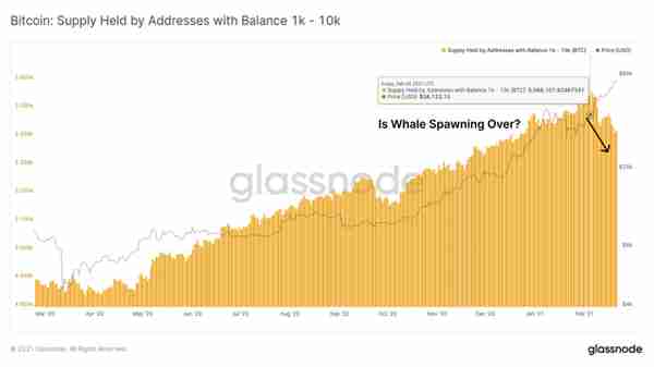 Glassnode丨算力暴涨为以太坊带来了更好地安全性？