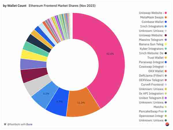 全景解析：以太坊 DeFi 订单和交易流程