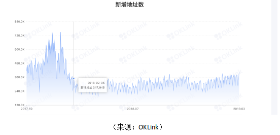 全网最高算力矿池F2Pool上矿工集中大规模流出比特币，“流出”不意味着“抛售”