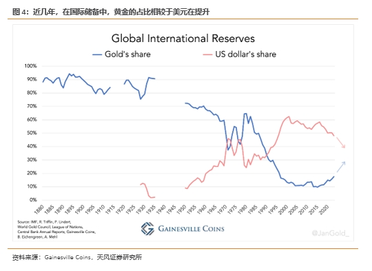 特朗普为何要绑定比特币？