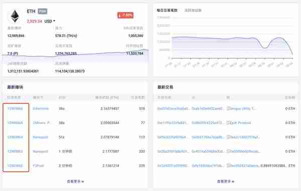 以太坊每个区块燃烧多少个 ETH？