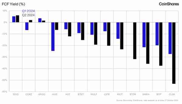 CoinShares 矿业研究：深度剖析比特币生产成本与挖矿产业转型