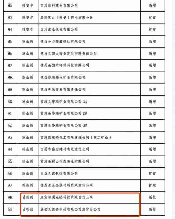 四川出手！比特币矿场集体断电，所有矿场被关闭