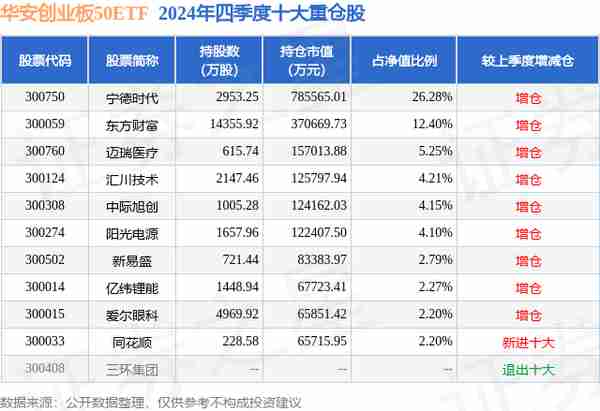 1月27日同花顺跌7.88%，华安创业板50ETF基金重仓该股