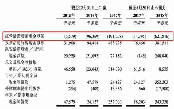 比特币跌去78%重返一年前价格，比特大陆“算力大战”被指为导火索