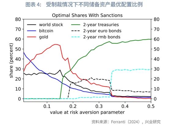 比特币价格波动规律与对黄金的影响