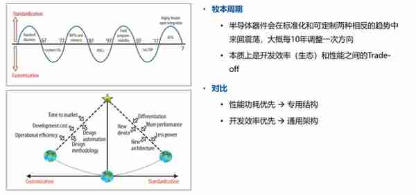 不是所有的ASIC，都叫博通定制AI芯片