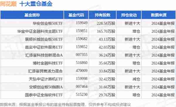 1月27日同花顺跌7.88%，华安创业板50ETF基金重仓该股