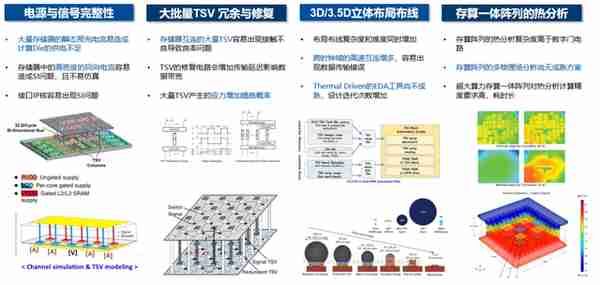 不是所有的ASIC，都叫博通定制AI芯片