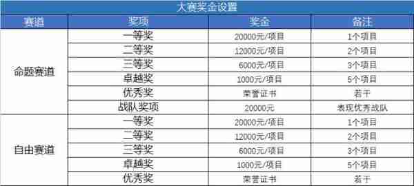 “Hot Chainers 首届大学生区块链应用设计大赛”开启！手把手教区块链！奖金丰厚