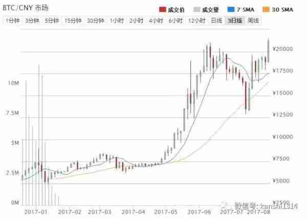 比特币价格再创新高，是什么让信徒们再次疯狂