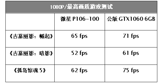 400元矿卡真的可以买！魔改上手难度为0