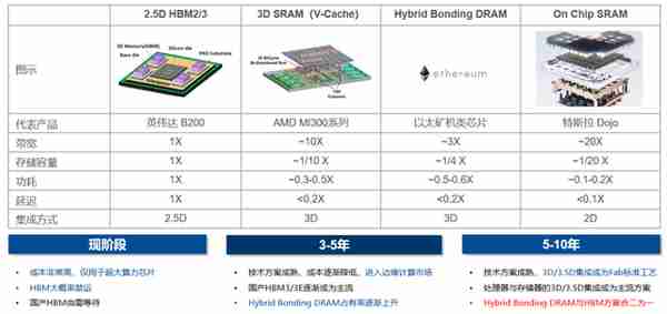 不是所有的ASIC，都叫博通定制AI芯片